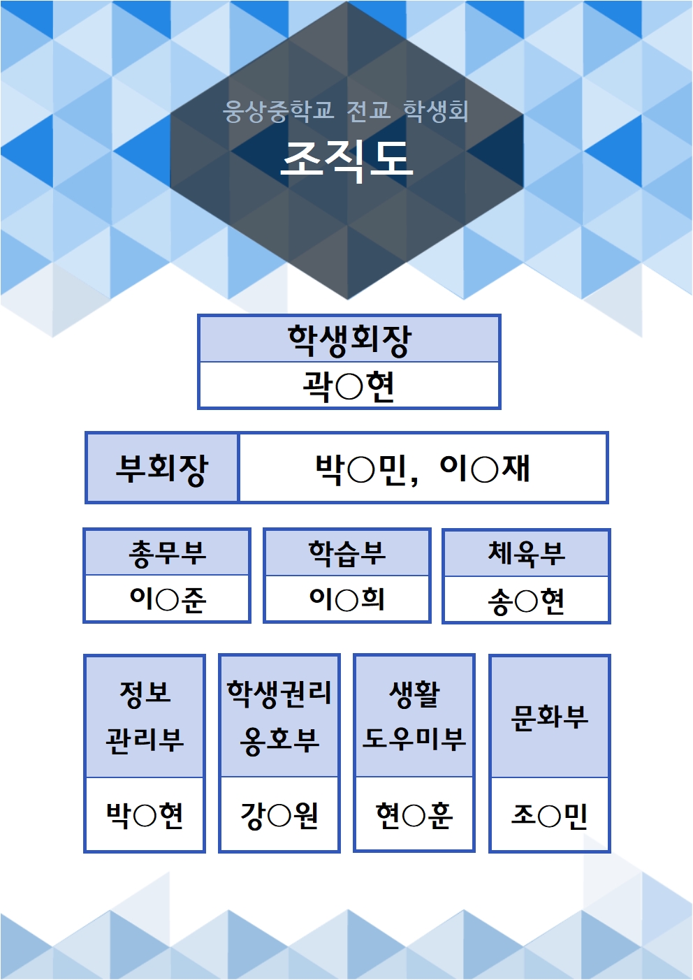 웅상중학교 전교 학생회 조직도.jpg